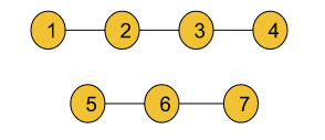 disjoint set 1