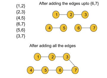 dynamic graph